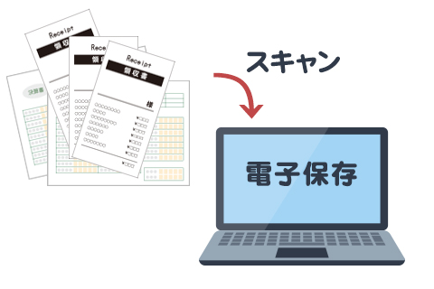 事務書類の電子保存の提案